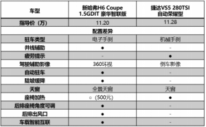 中国老炮与德系新品之间的对决 新H6 Coupe更胜一筹